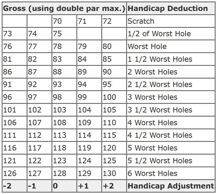 quy tắc cách tính điểm handicap callaway