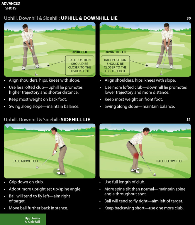 Các cách set up kỹ thuật golf khi đánh bóng ở sườn dốc