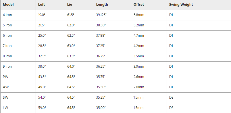 thông số kỹ thuật gậy Taylormade SIM Max Iron