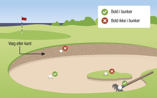Chi tiết về luật golf trong bẫy cát 2019