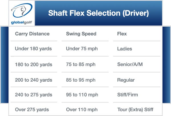 chi tiết tìm hiểu về golf với chỉ số Flex