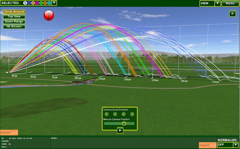 Cách kiểm soát khoảng cách đánh gậy golf hiệu quả