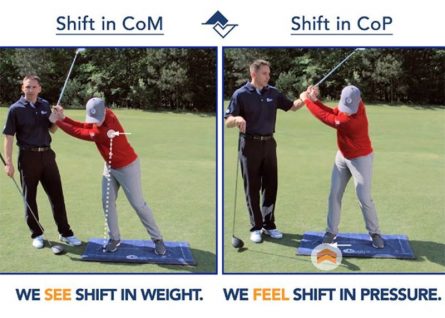 Hướng dẫn kỹ thuật Swing Golf chuẩn qua phương pháp CoP và CoM