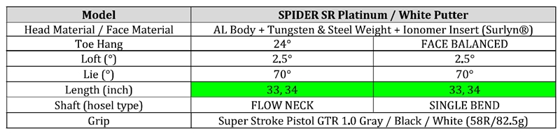 Bảng thông số kỹ thuật chi tiết gậy putter TaylorMade SIM2 Spider SR FCG