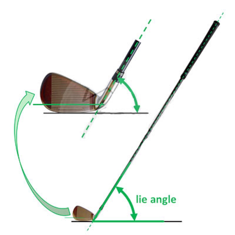 Góc Lie Angle của gậy golf 