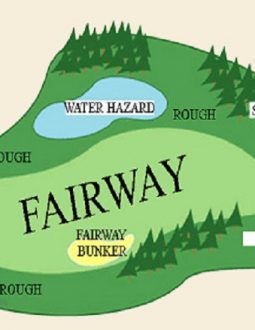 Fairway là khu vực kéo dài từ điểm phát bóng đến gần hố Green