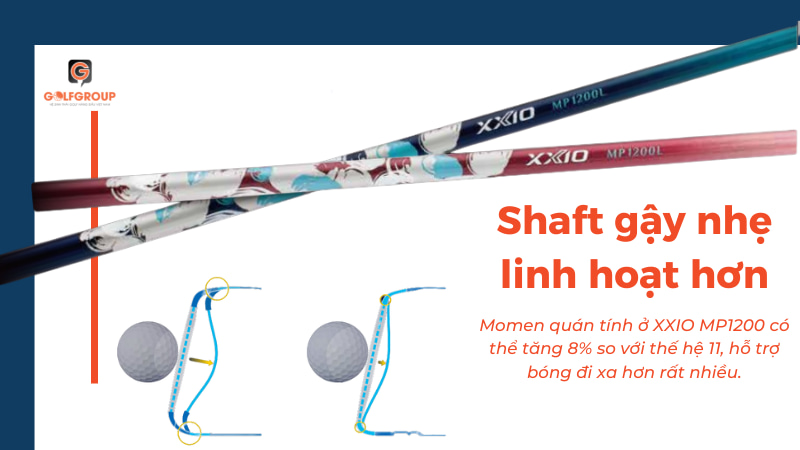 Shaft gậy được thiết kế giúp tăng khả năng đánh xa hơn 8%