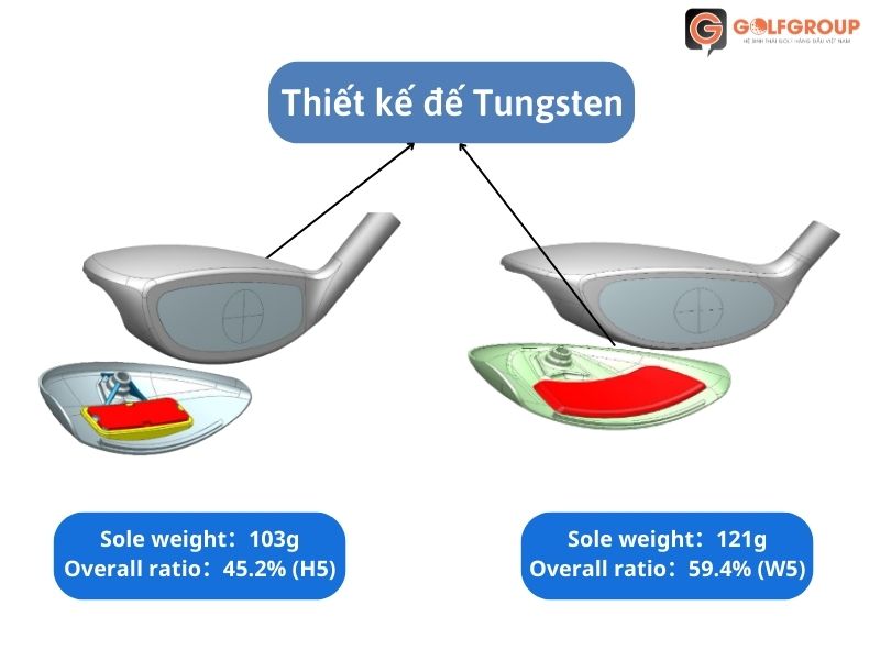 Trọng lượng Tungsten ở phần đế mang lại hiệu suất cao