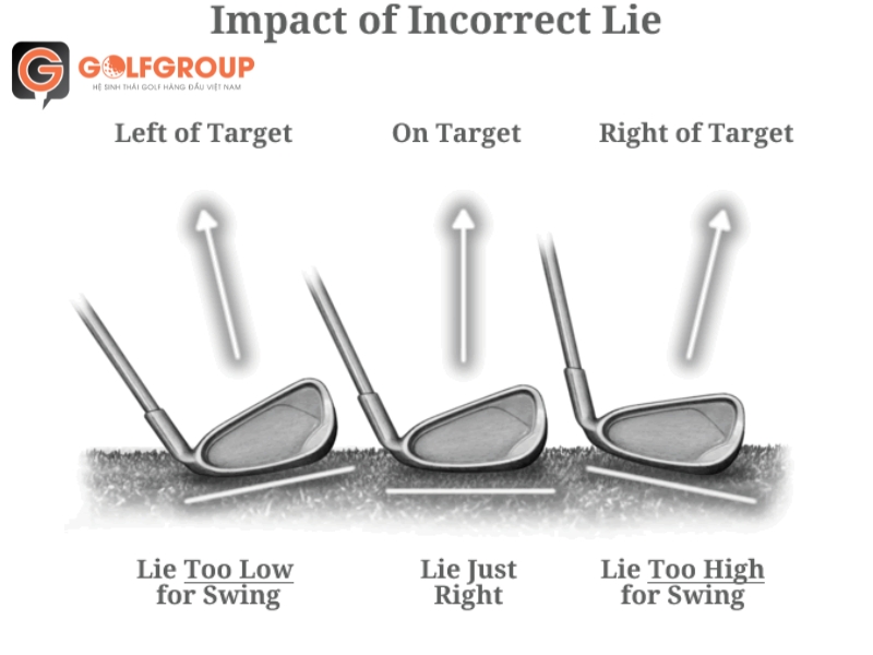Góc Lie Angle của gậy golf ảnh hướng tới hướng bay của bóng