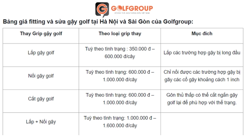 Bảng giá thay grip gậy golf ở Hà Nội và TPHCM tại Golfgroup