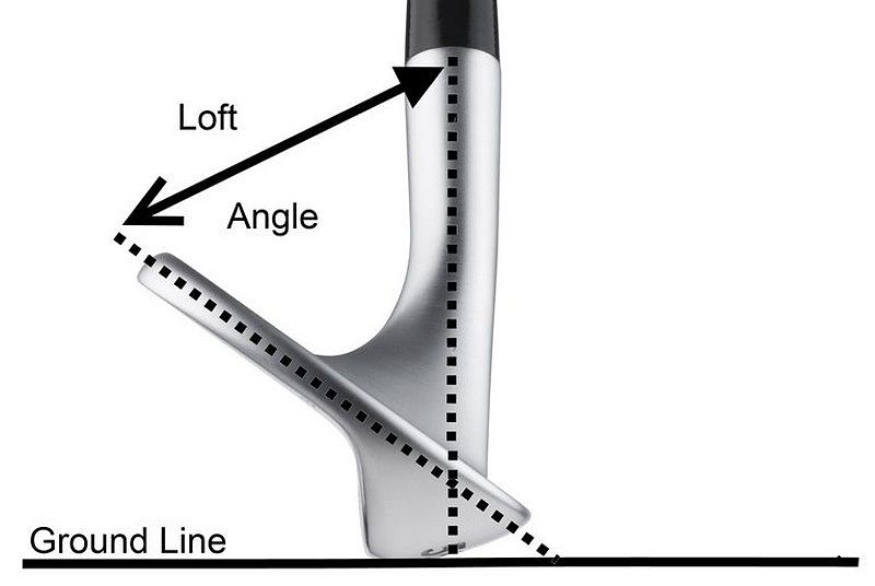 Độ loft của gậy golf